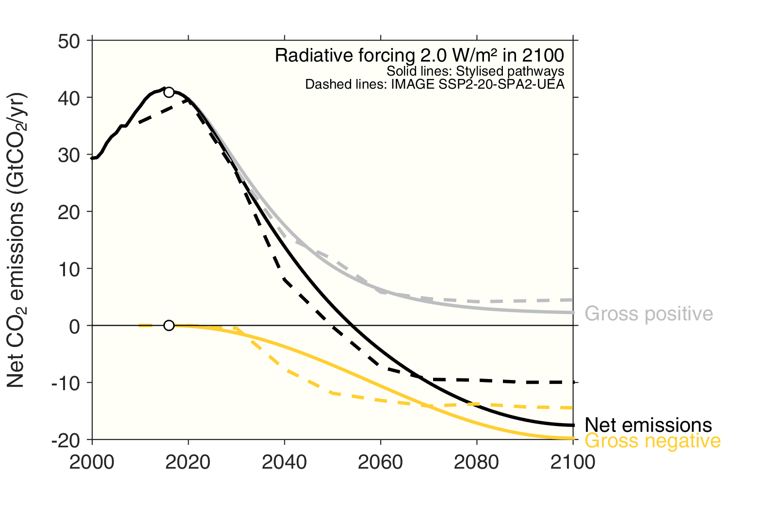 radiativeforcing202100.png