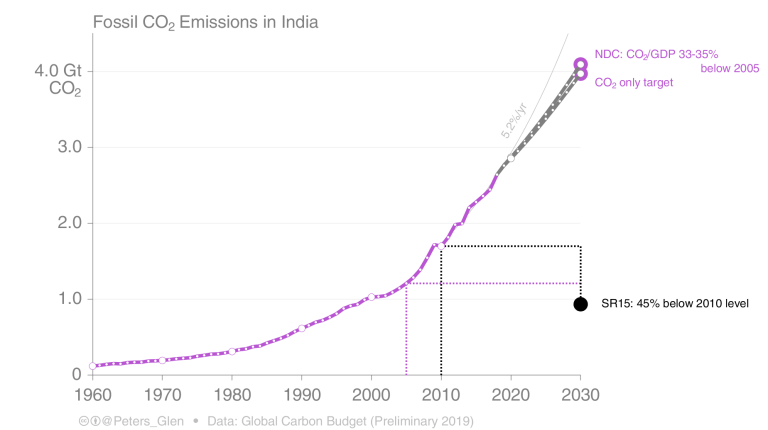 india_co₂.png