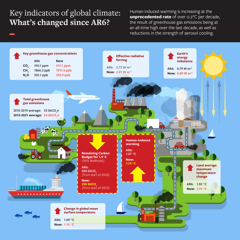 Global Change Infographic v4.png