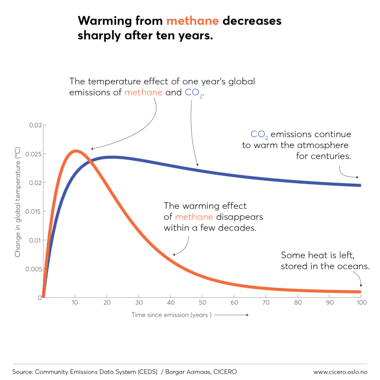 methane_warming_ten_years.png