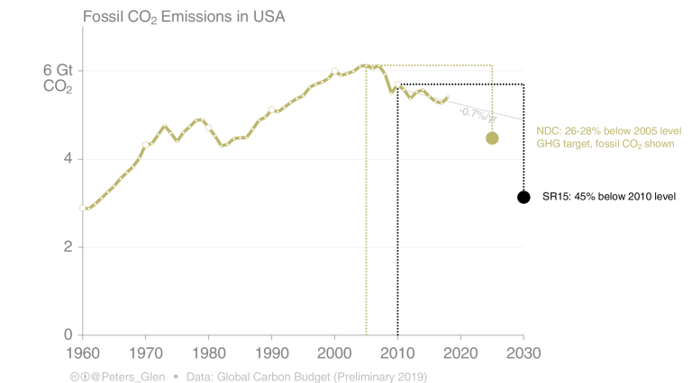 fossil_co₂_USA.png