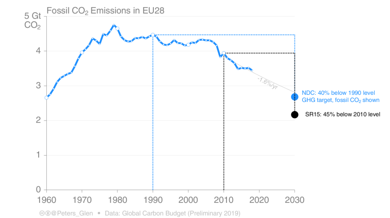 fossil_co₂_EU.png