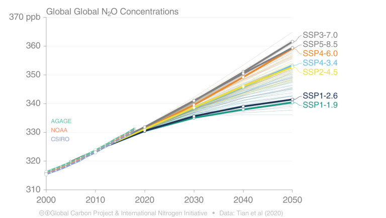 nitrous_oxide_global_warming.png