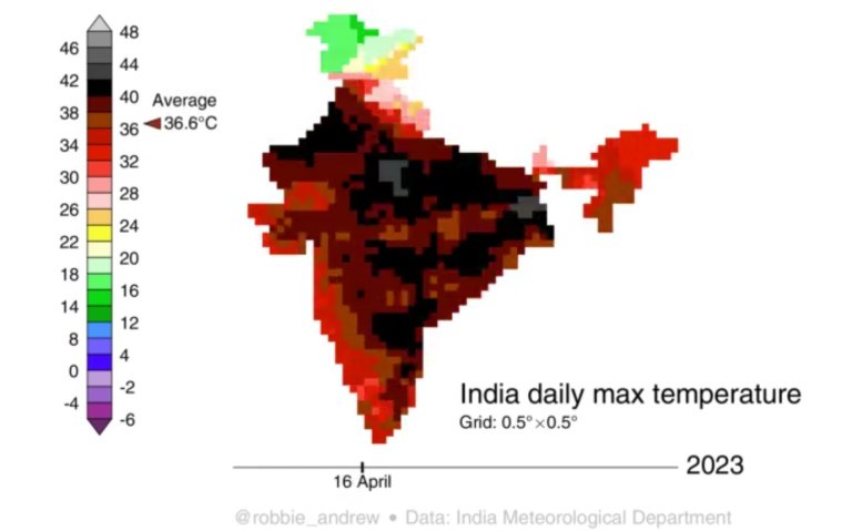 india-temperaturer.jpg