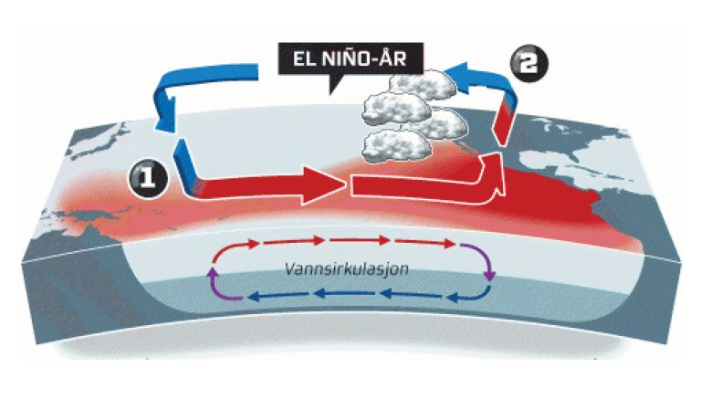 el nino år