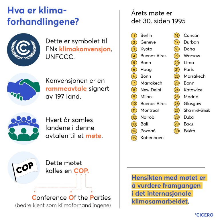 Hva er klimaforhandlingene