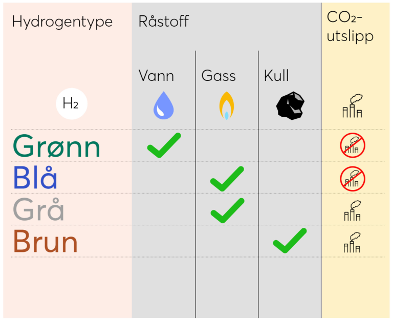 hydrogen-tabell.png