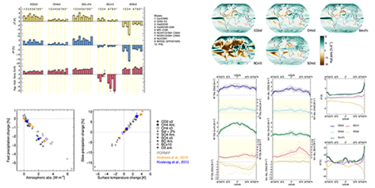 Figures from PDRMIP